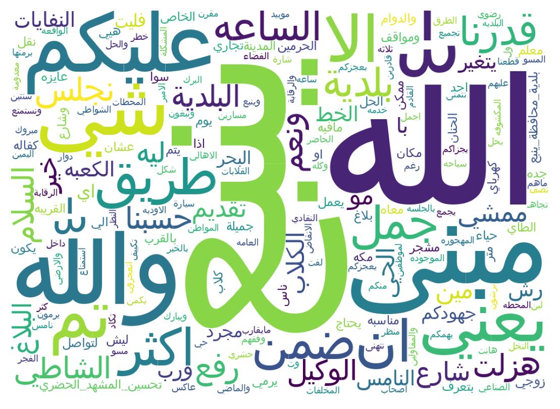 Word cloud tweet