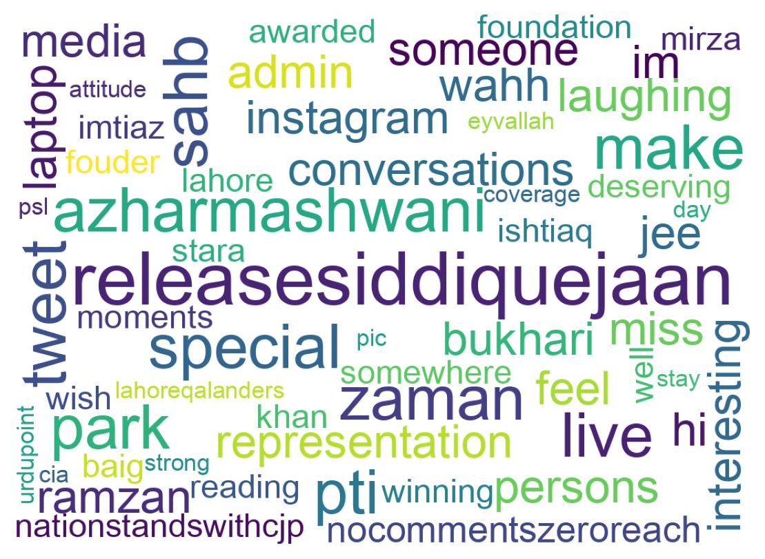 ツイートのワードクラウド