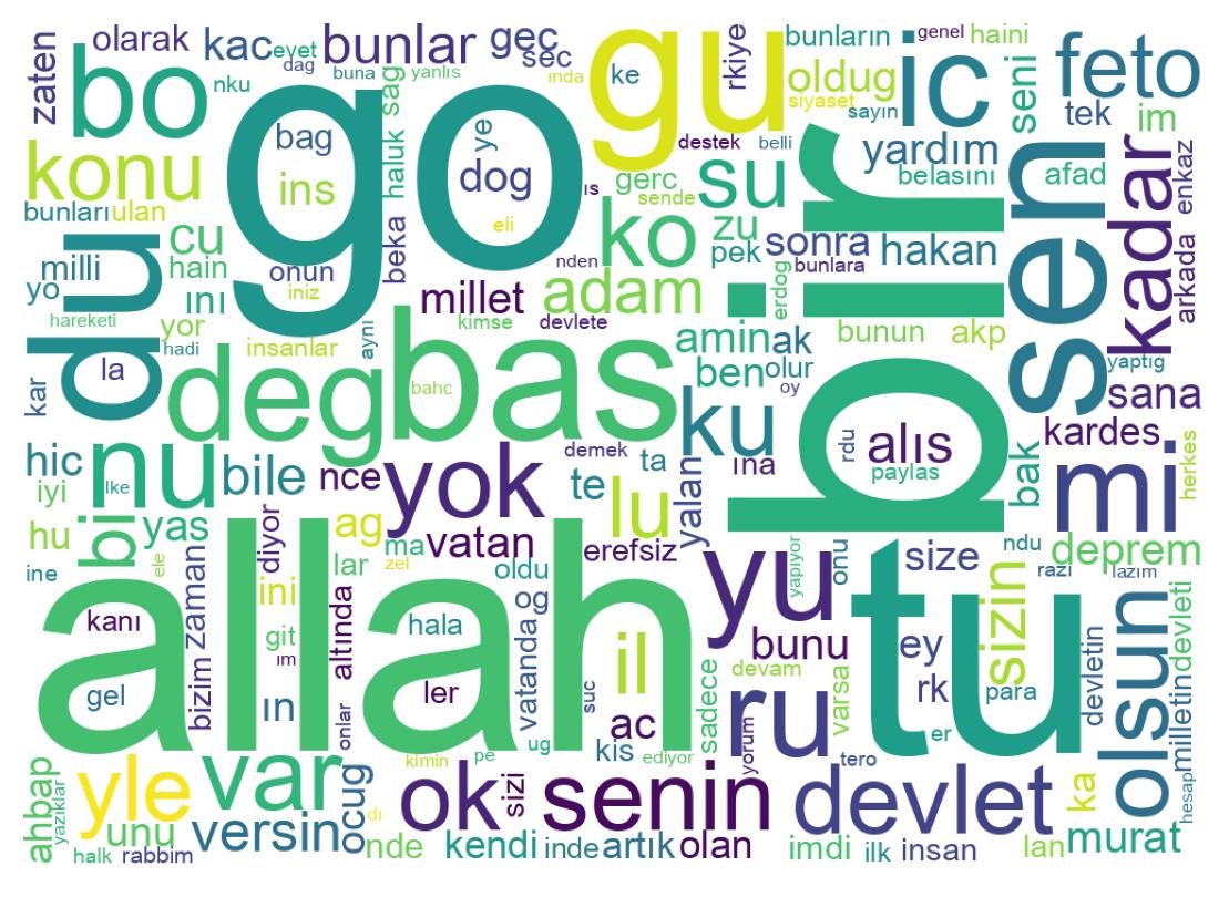 Wortwolke der Tweets