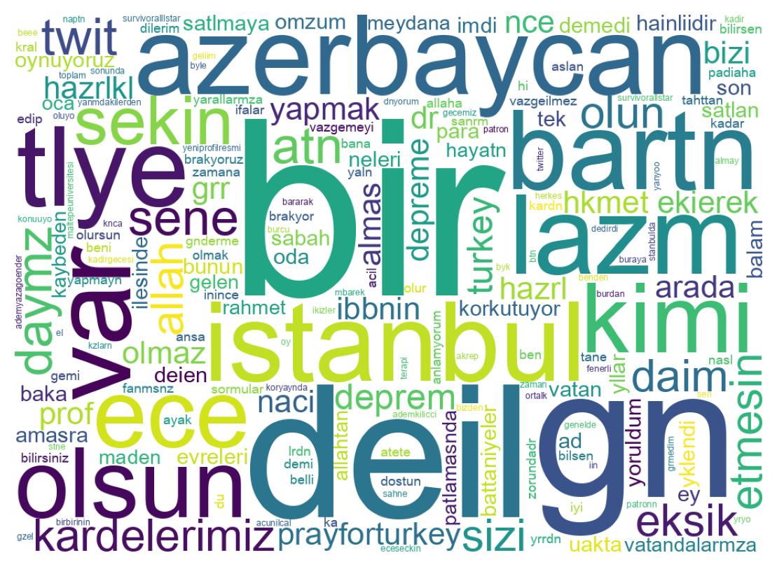 ツイートのワードクラウド