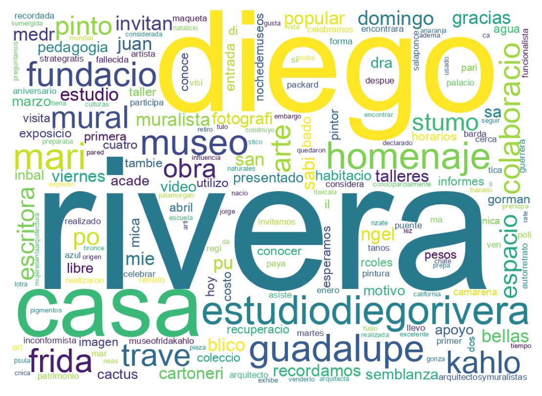 Tweet kelime bulutu