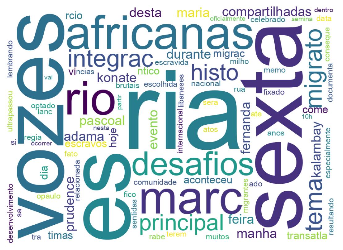 Nuvem de palavras dos tweets