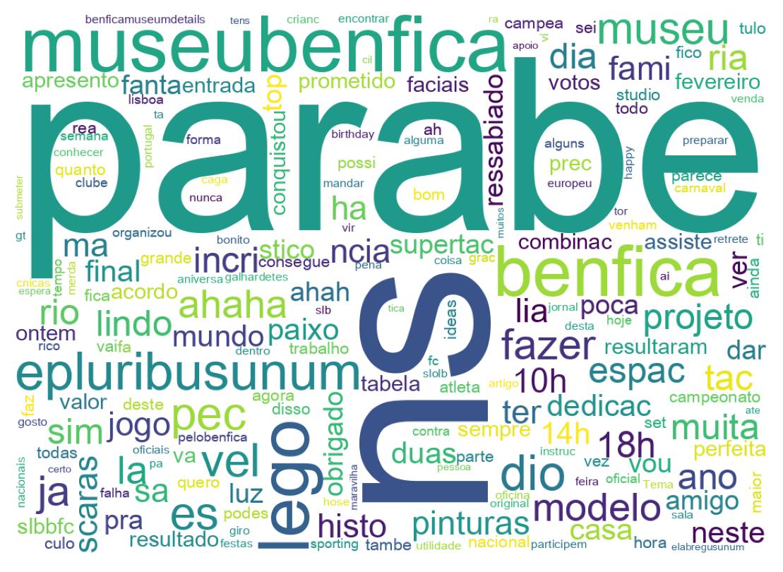 Nuvem de palavras dos tweets