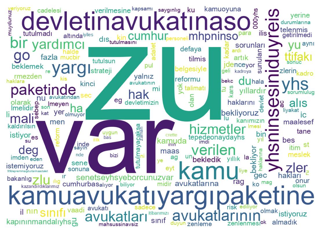 Nuvem de palavras dos tweets