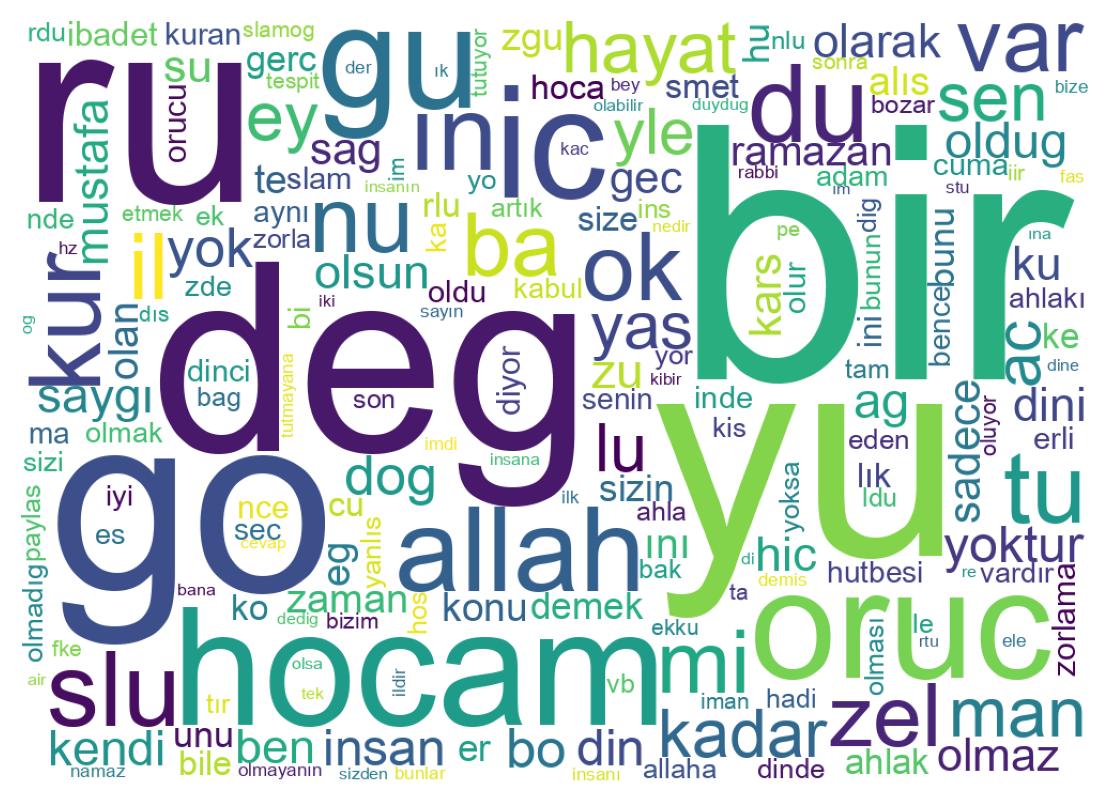 سحابة كلمات التغريدات