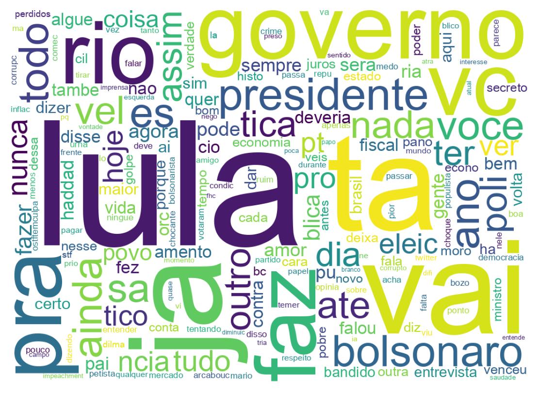 Tweet kelime bulutu
