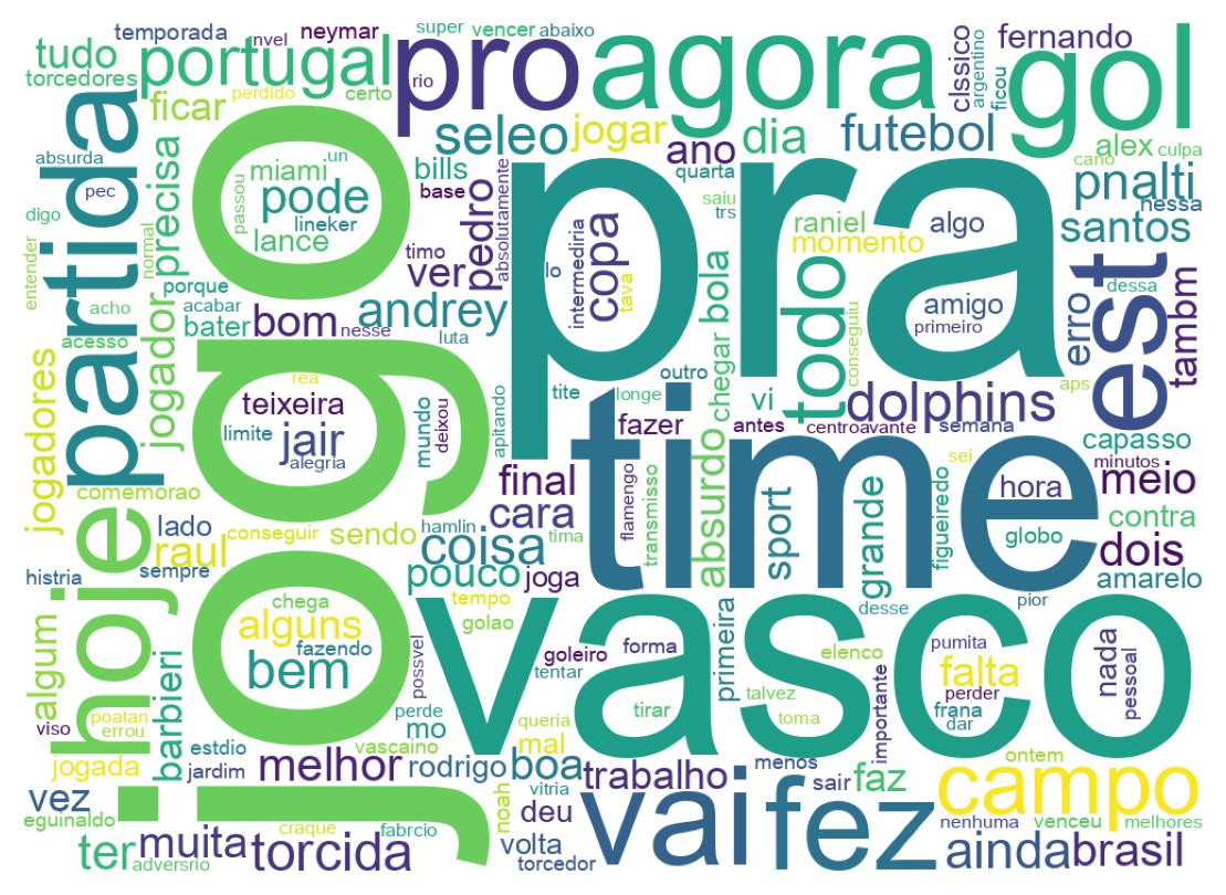 Wordcloud of tweets