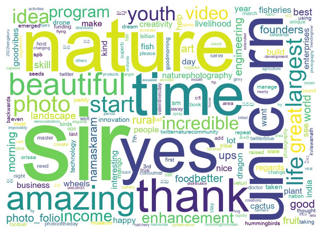 Wordcloud of tweets