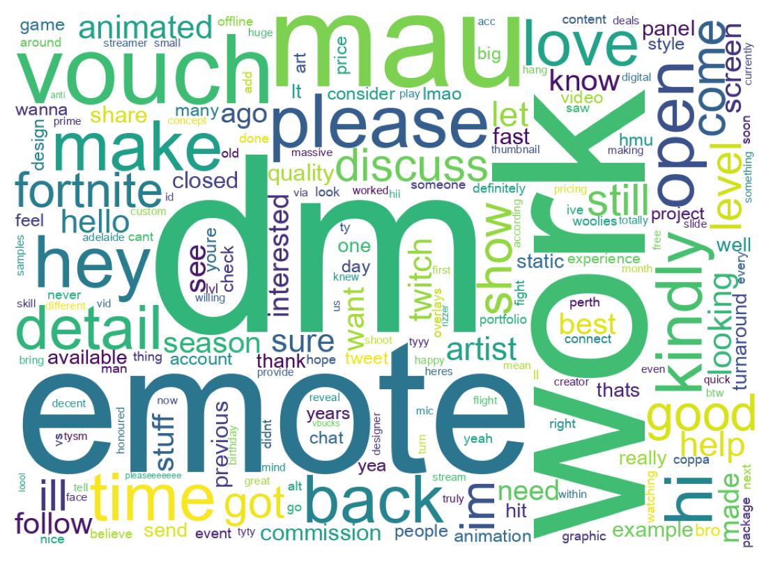 Wortwolke der Tweets