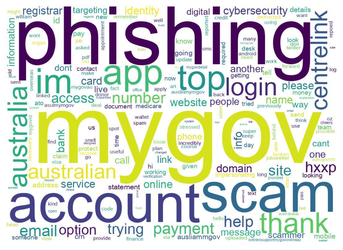 Word cloud tweet