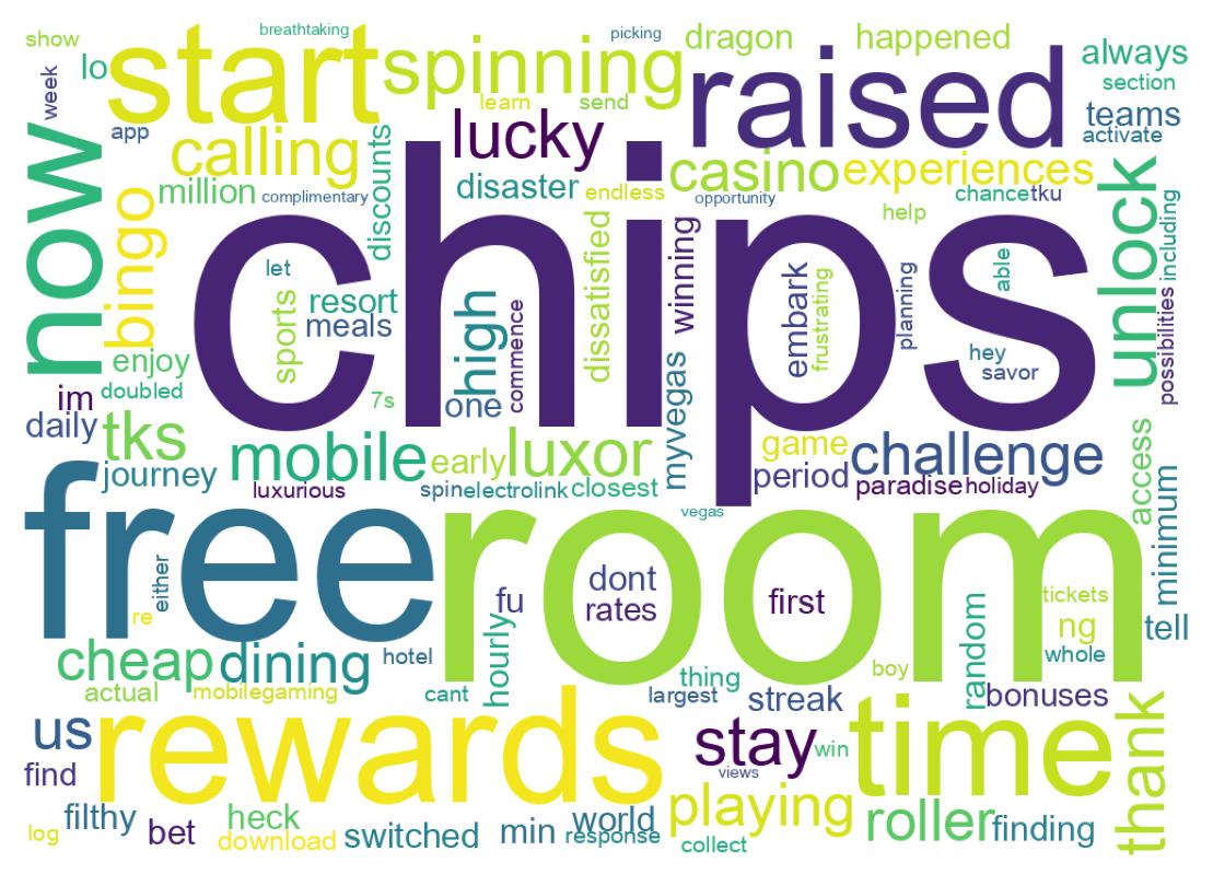 Wordcloud of tweets