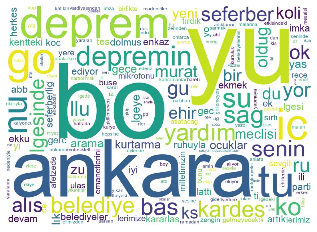 Wortwolke der Tweets