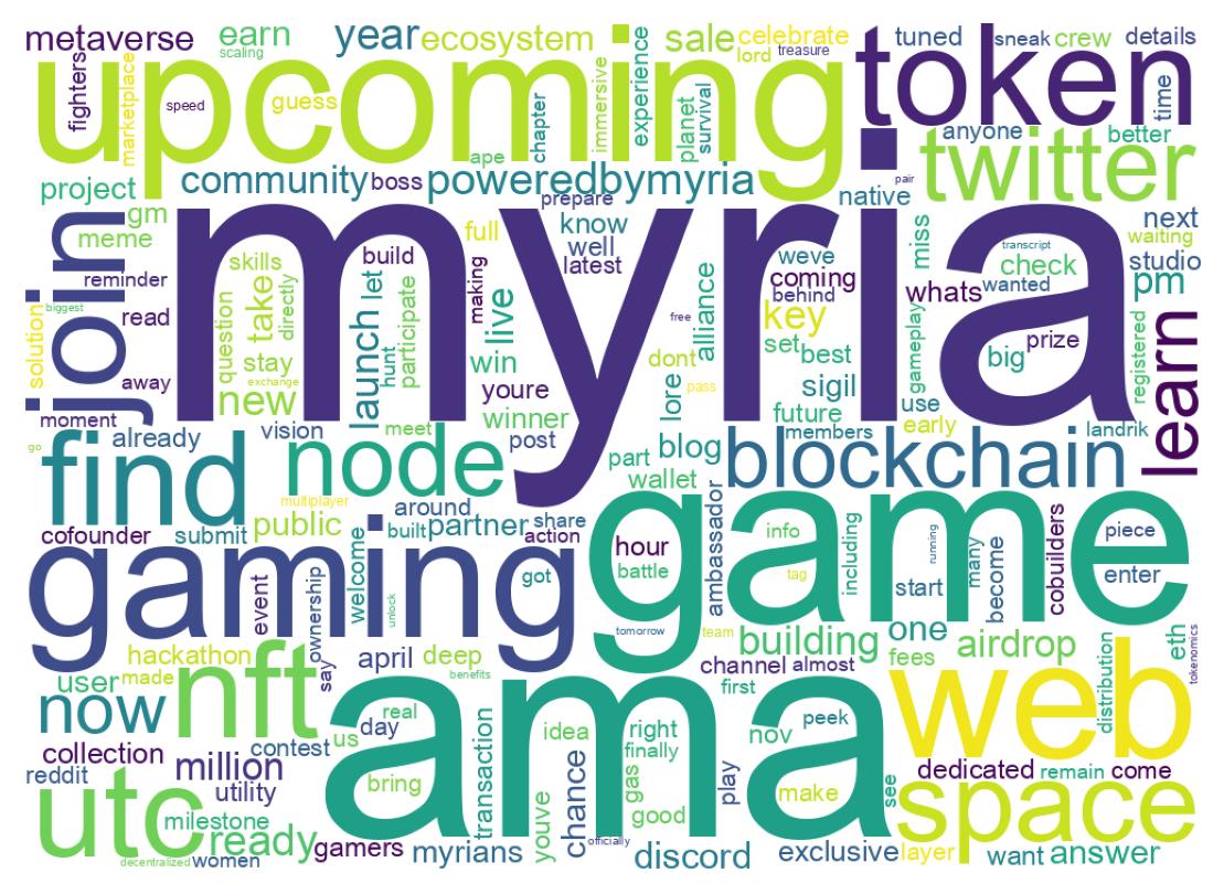 Wordcloud of tweets
