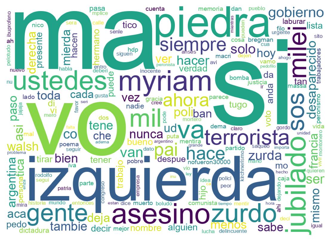 Nuvem de palavras dos tweets