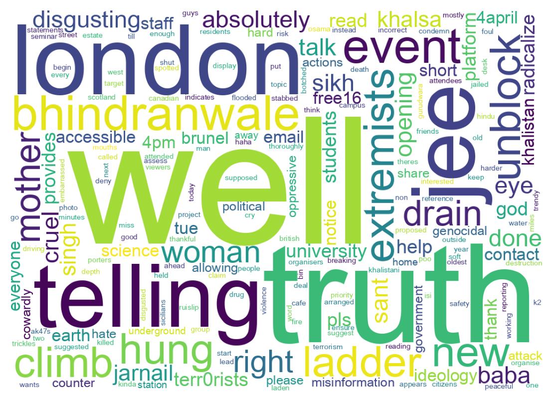 Wordcloud of tweets