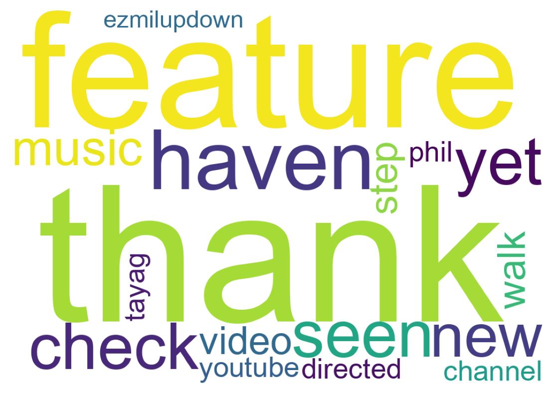 Nuvem de palavras dos tweets