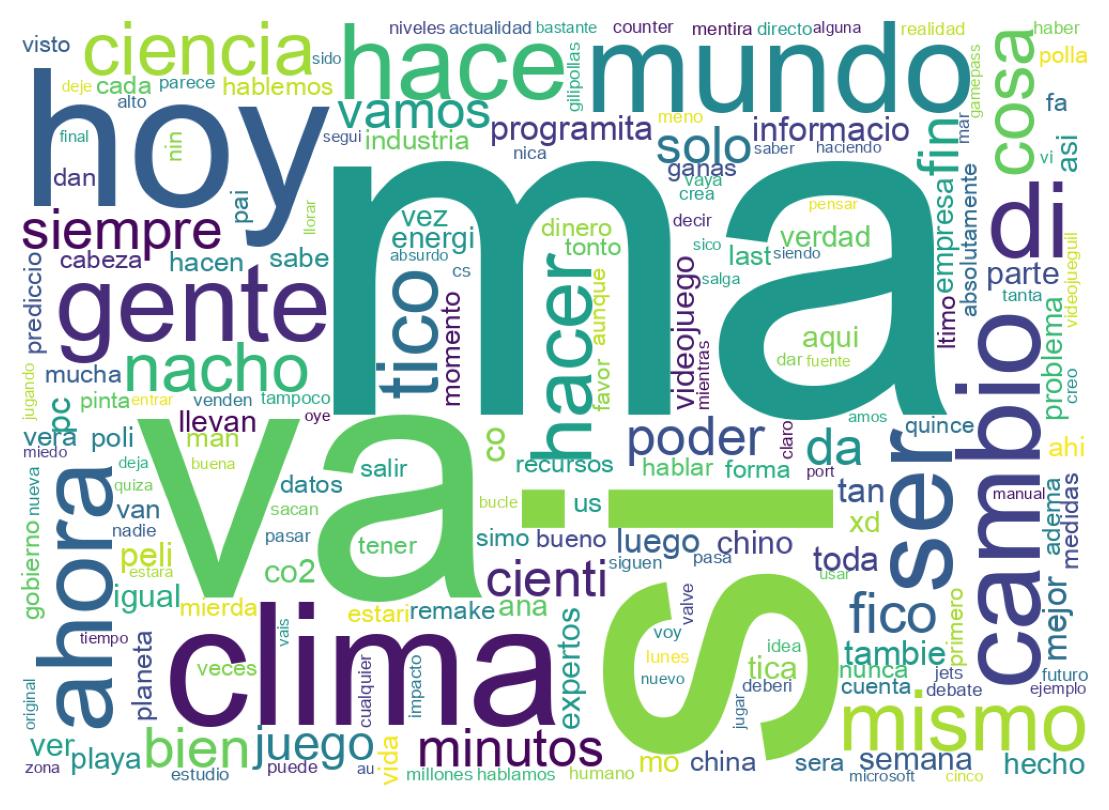 Wordcloud of tweets