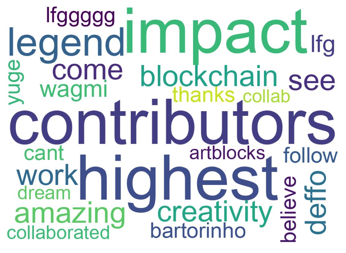 Word cloud tweet
