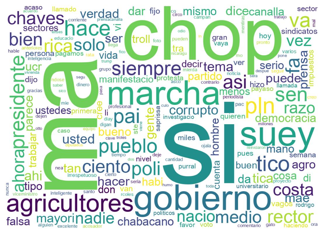 Nuvem de palavras dos tweets