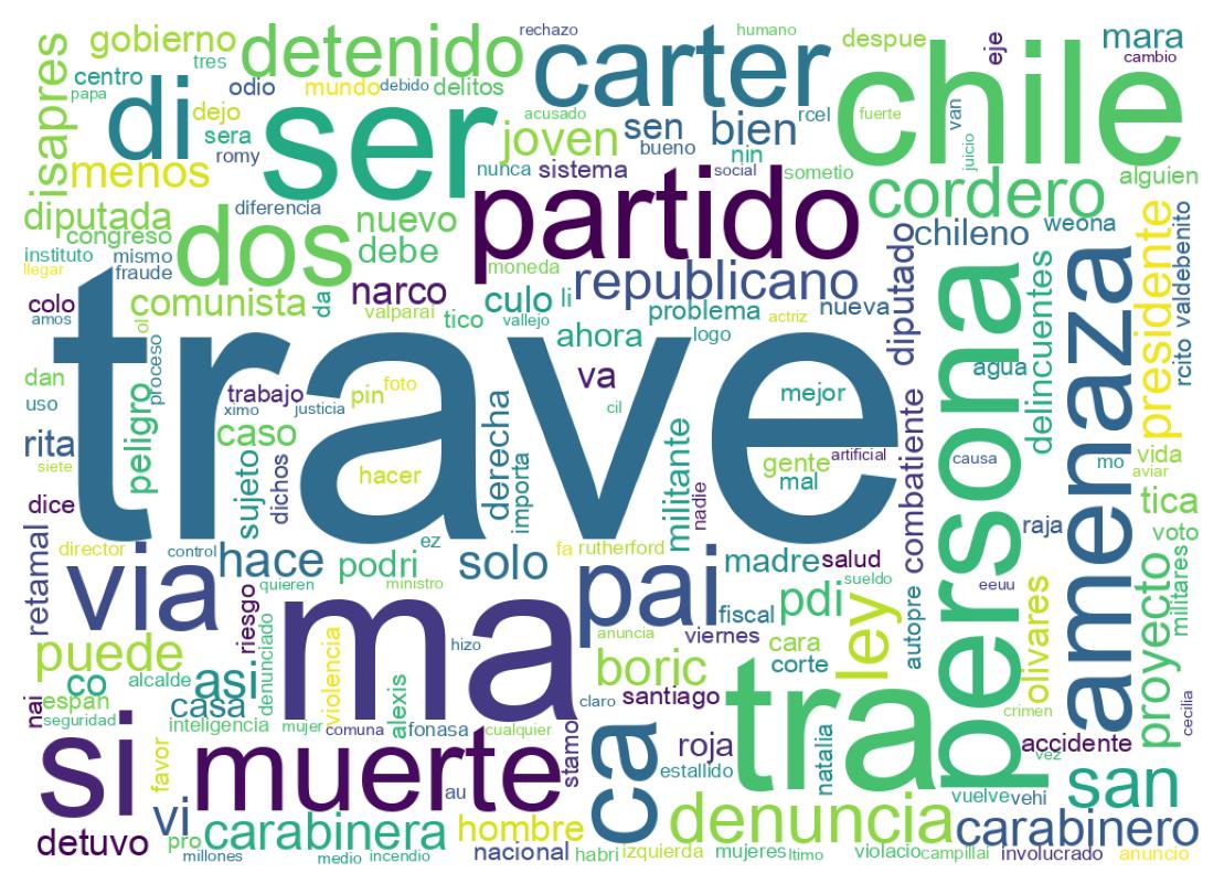 Nuvem de palavras dos tweets