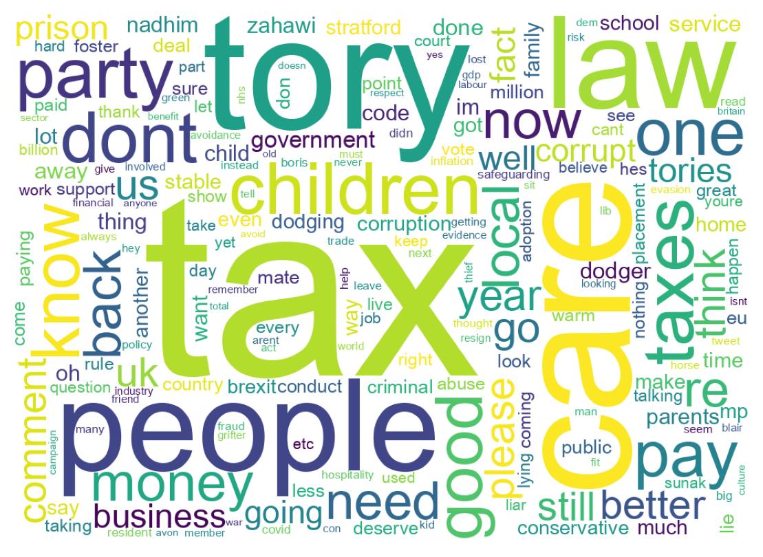 Wordcloud of tweets