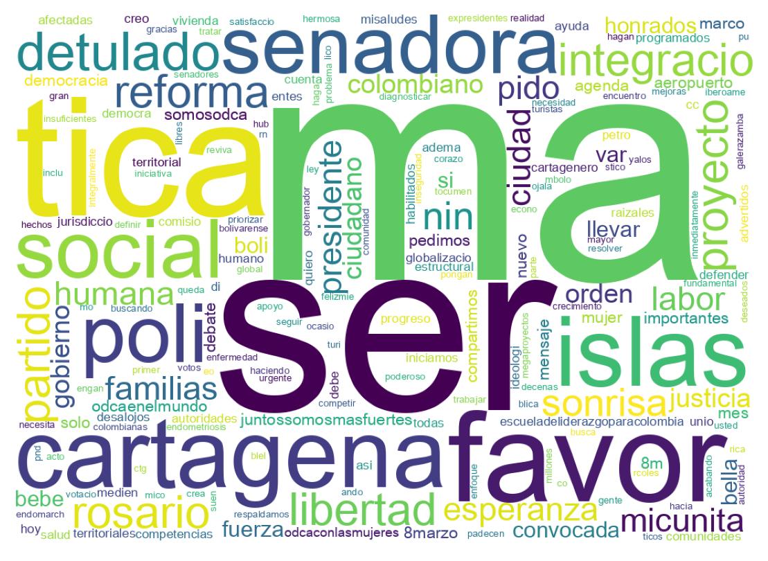 Tweet kelime bulutu