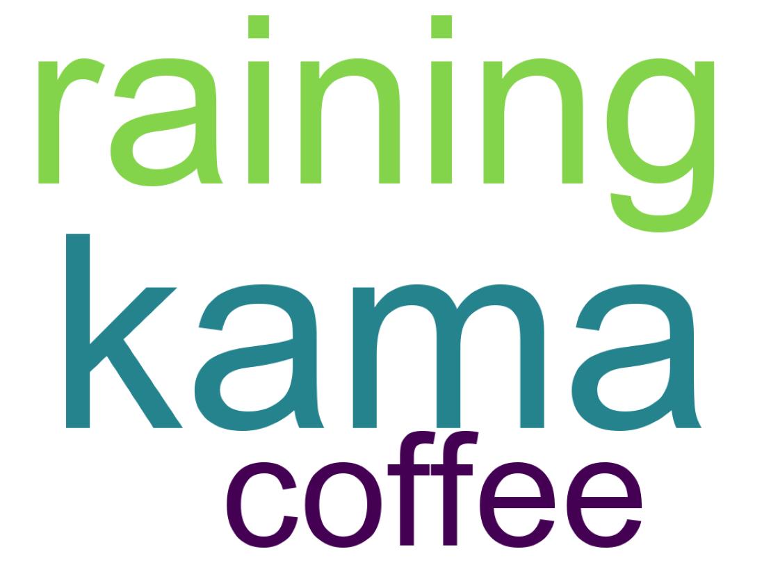 ツイートのワードクラウド