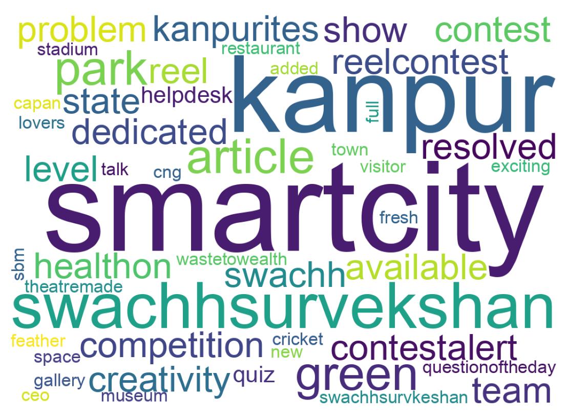 Wordcloud of tweets