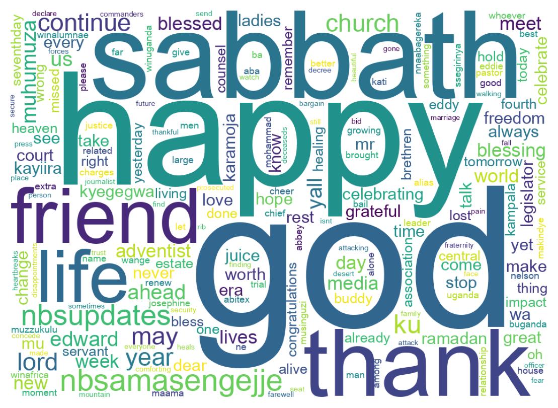 Wordcloud of tweets