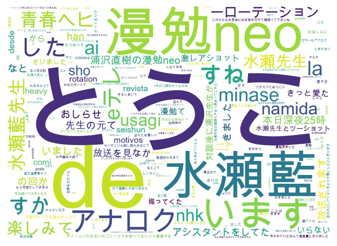 ツイートのワードクラウド