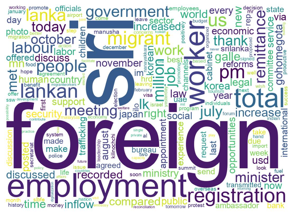 Wordcloud of tweets