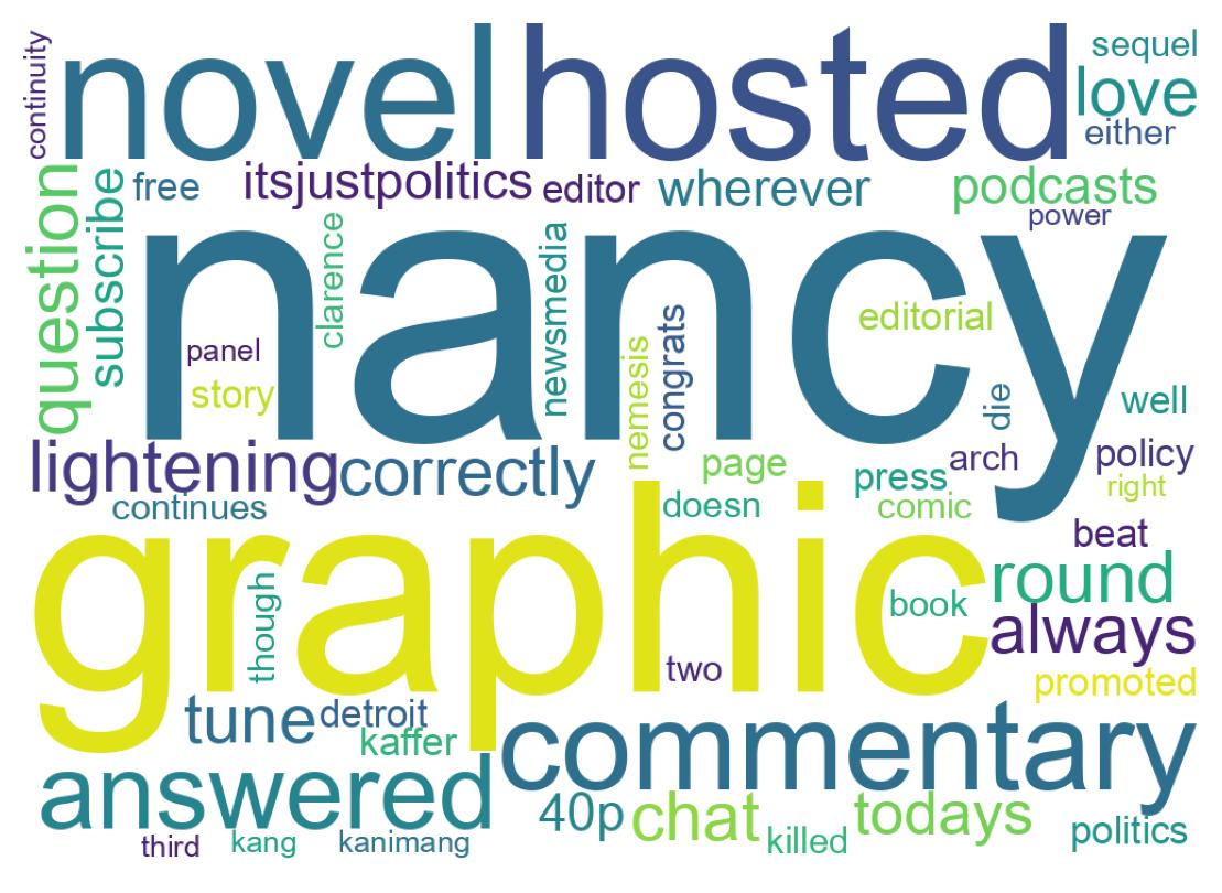 سحابة كلمات التغريدات