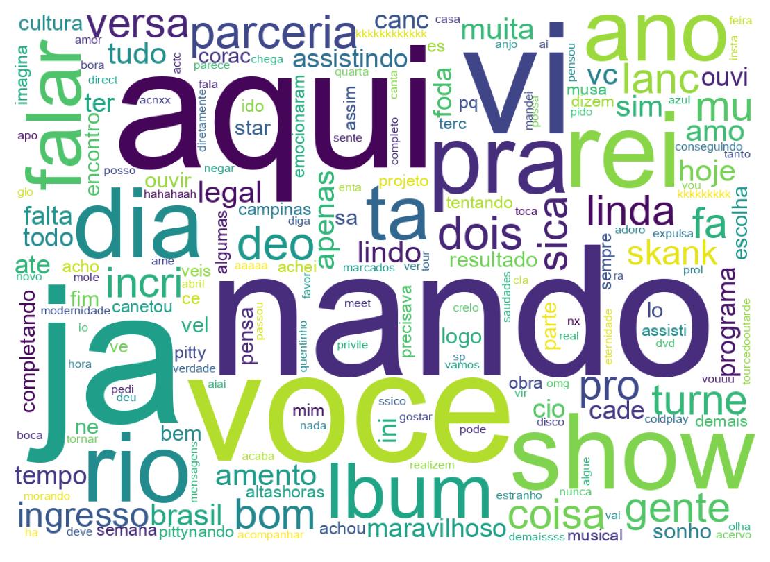 Tweet kelime bulutu