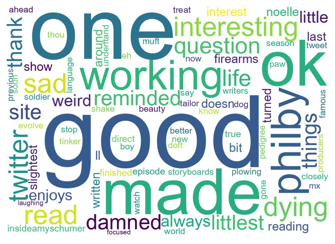 سحابة كلمات التغريدات