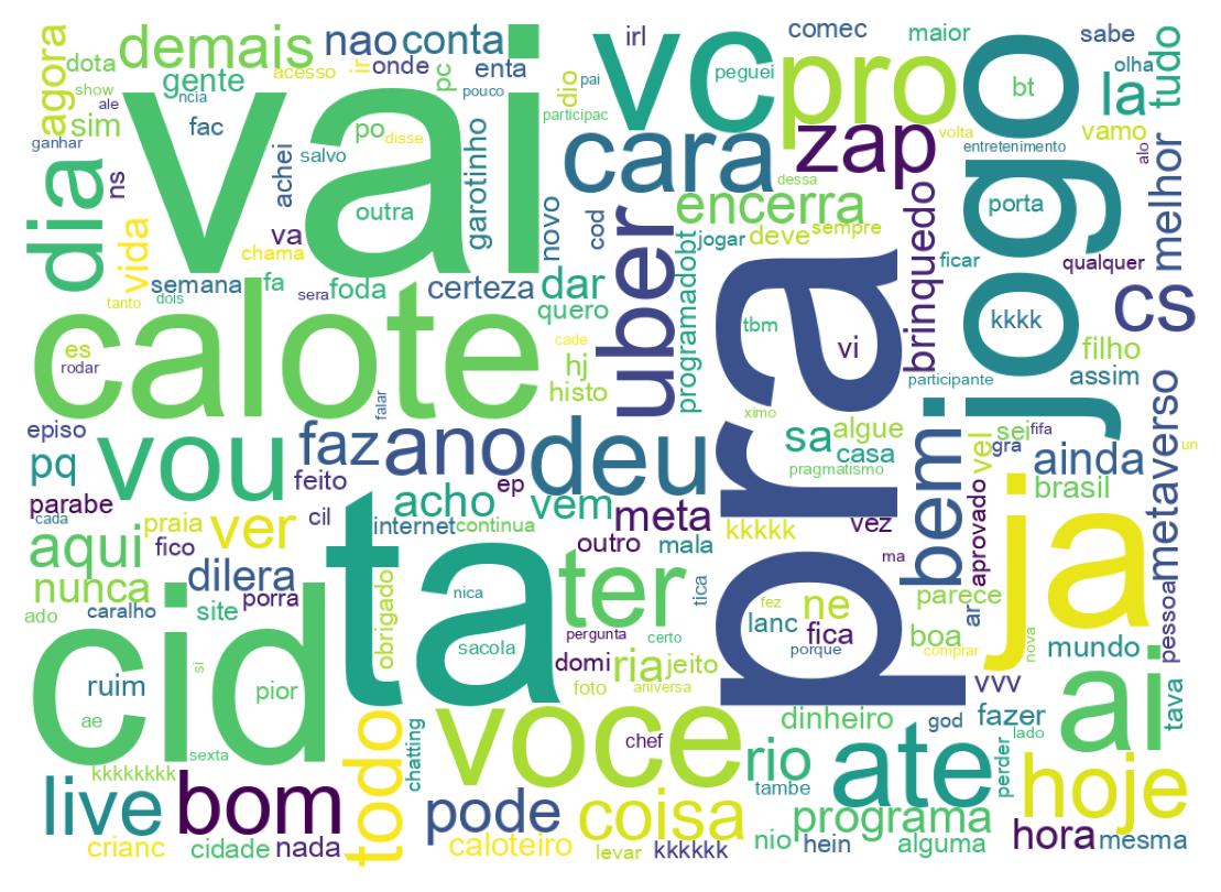 Wordcloud of tweets