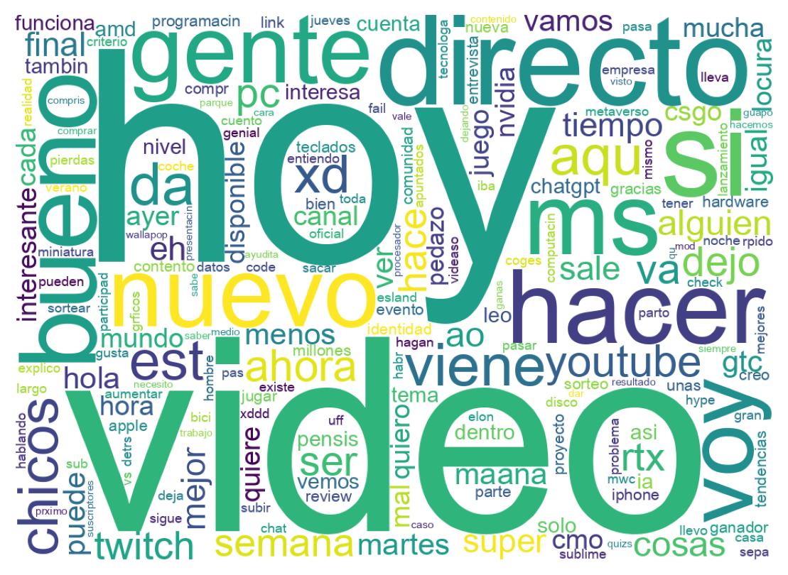 ツイートのワードクラウド