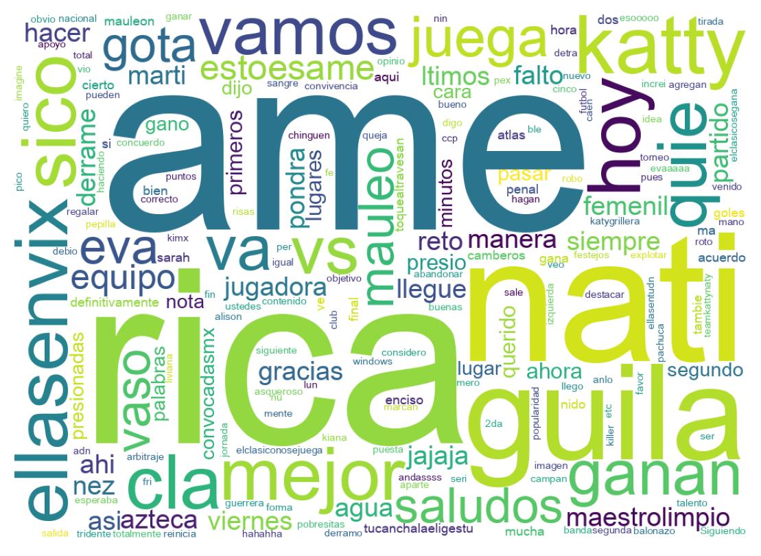 Nuvem de palavras dos tweets