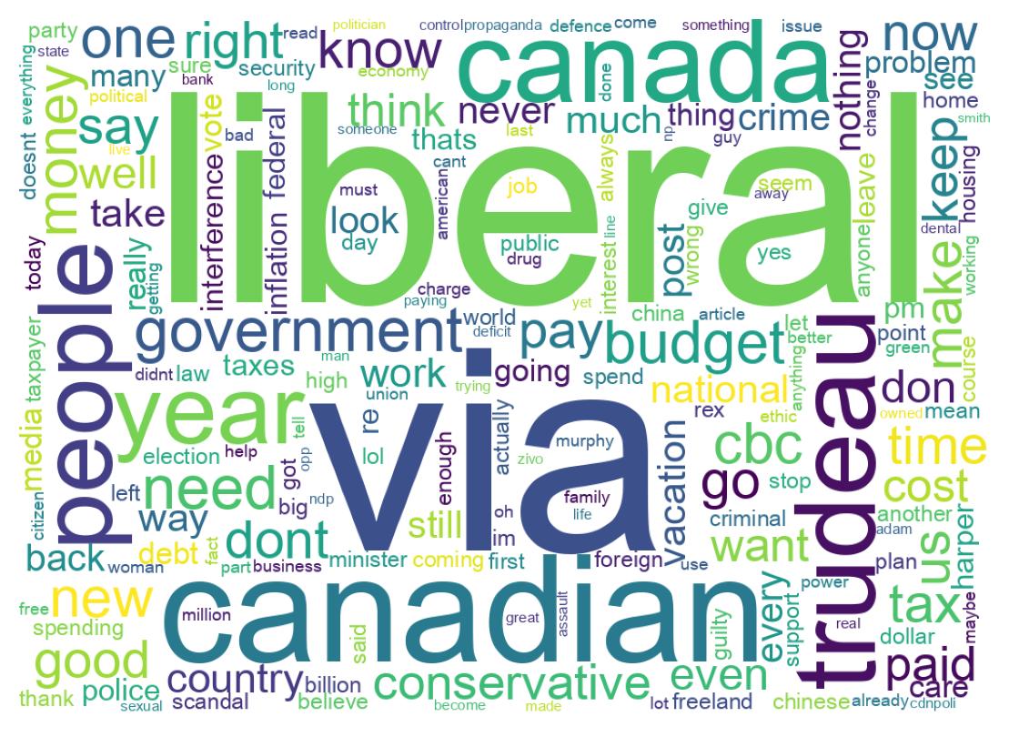 Wordcloud of tweets