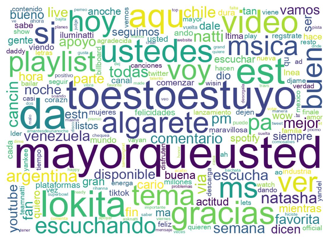 Wordcloud of tweets
