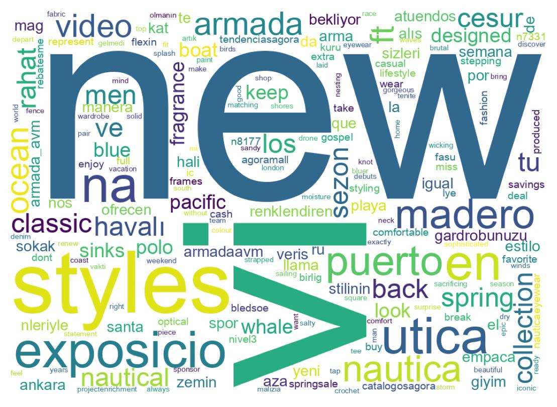Nuvem de palavras dos tweets