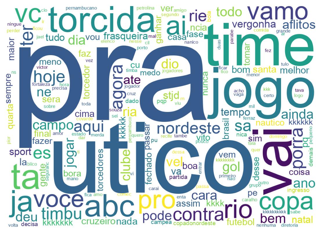 Nuvem de palavras dos tweets