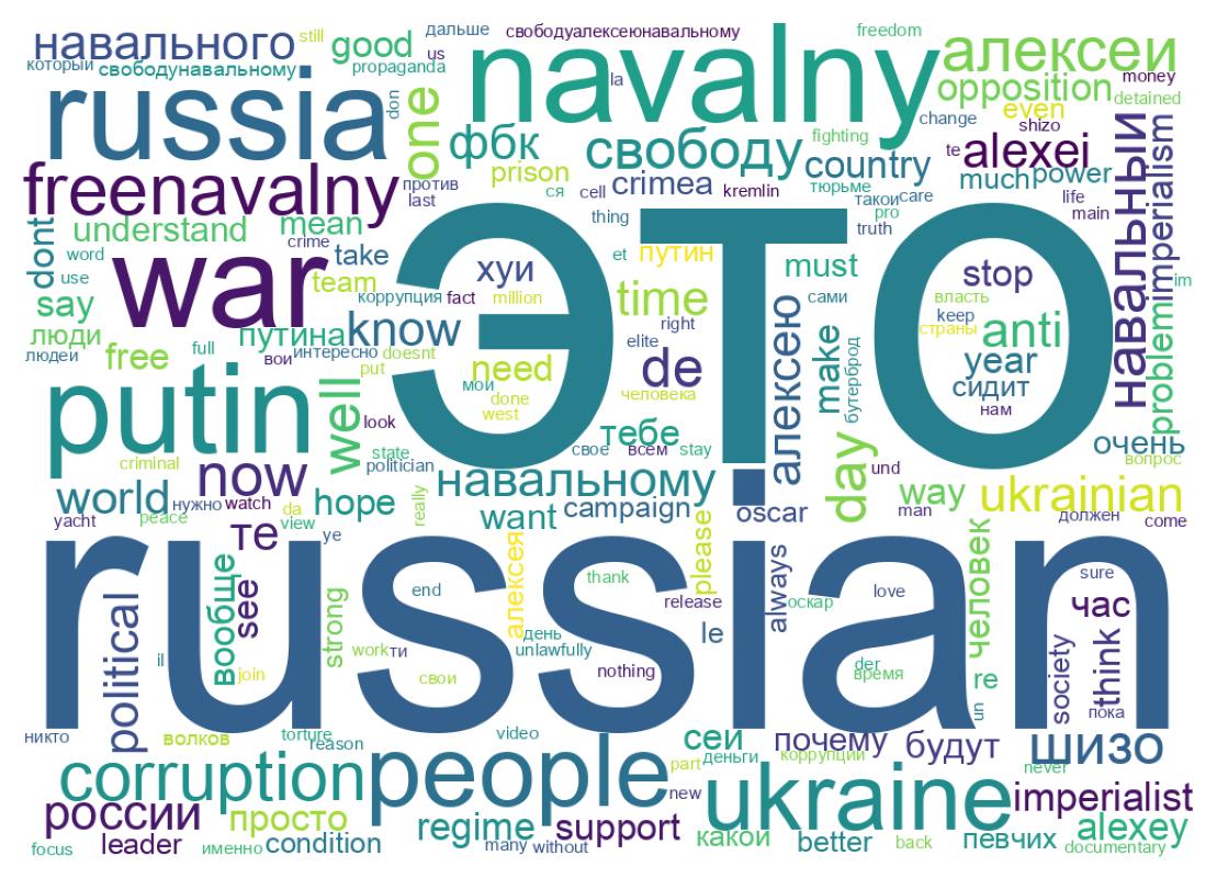 Wordcloud of tweets