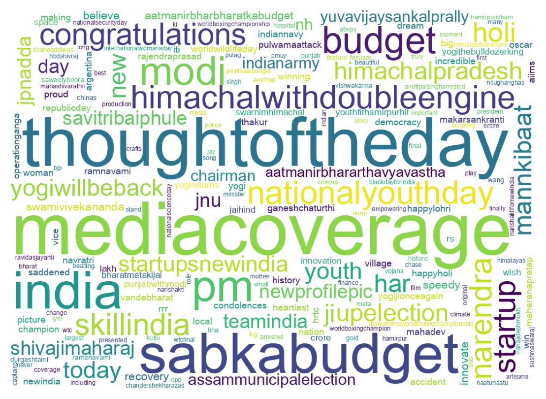 Wordcloud of tweets