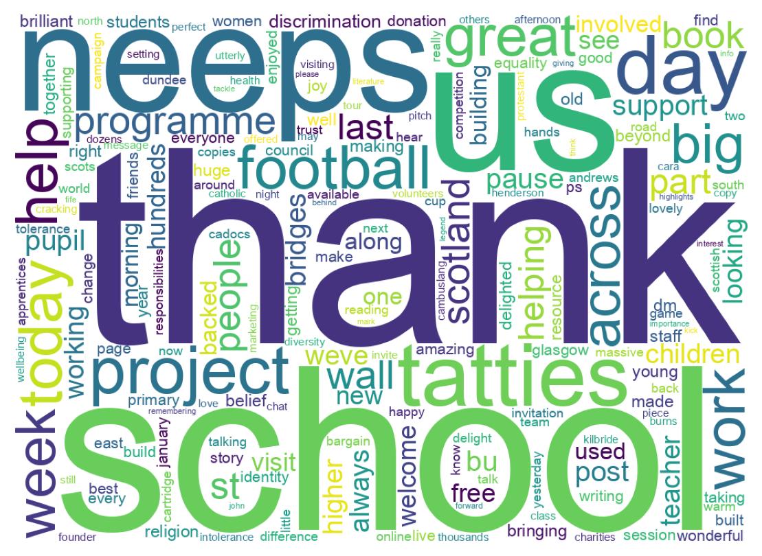 ツイートのワードクラウド