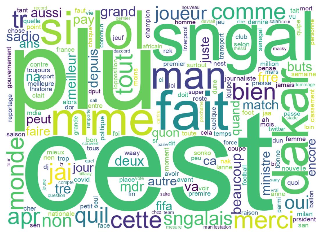 Wordcloud of tweets