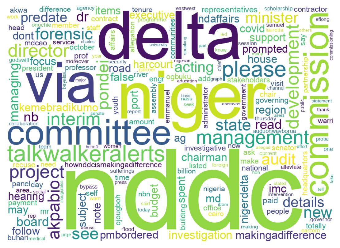 Wordcloud of tweets