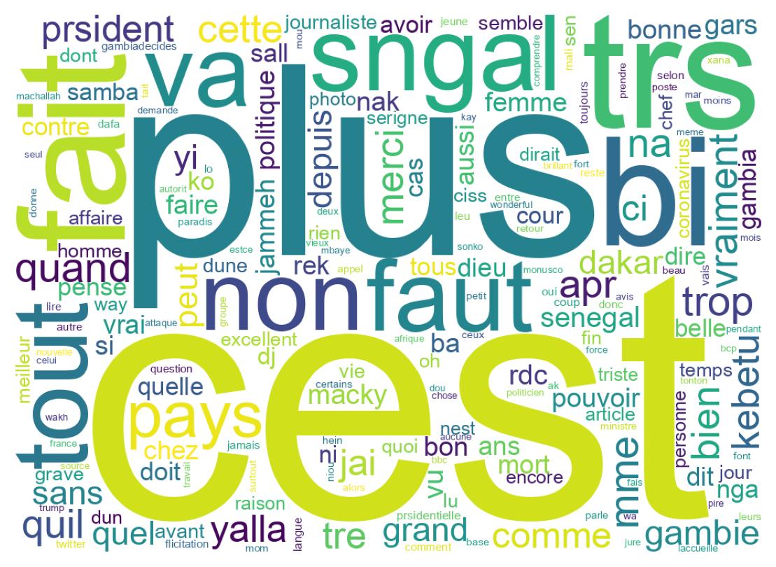 Wordcloud of tweets
