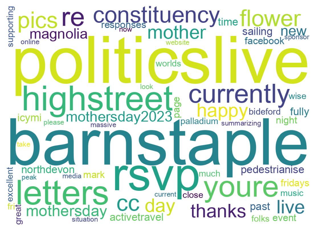 Wordcloud of tweets