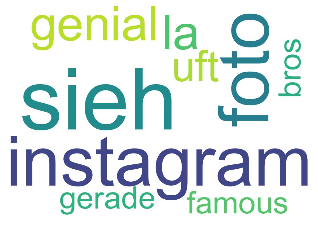 Tweet kelime bulutu