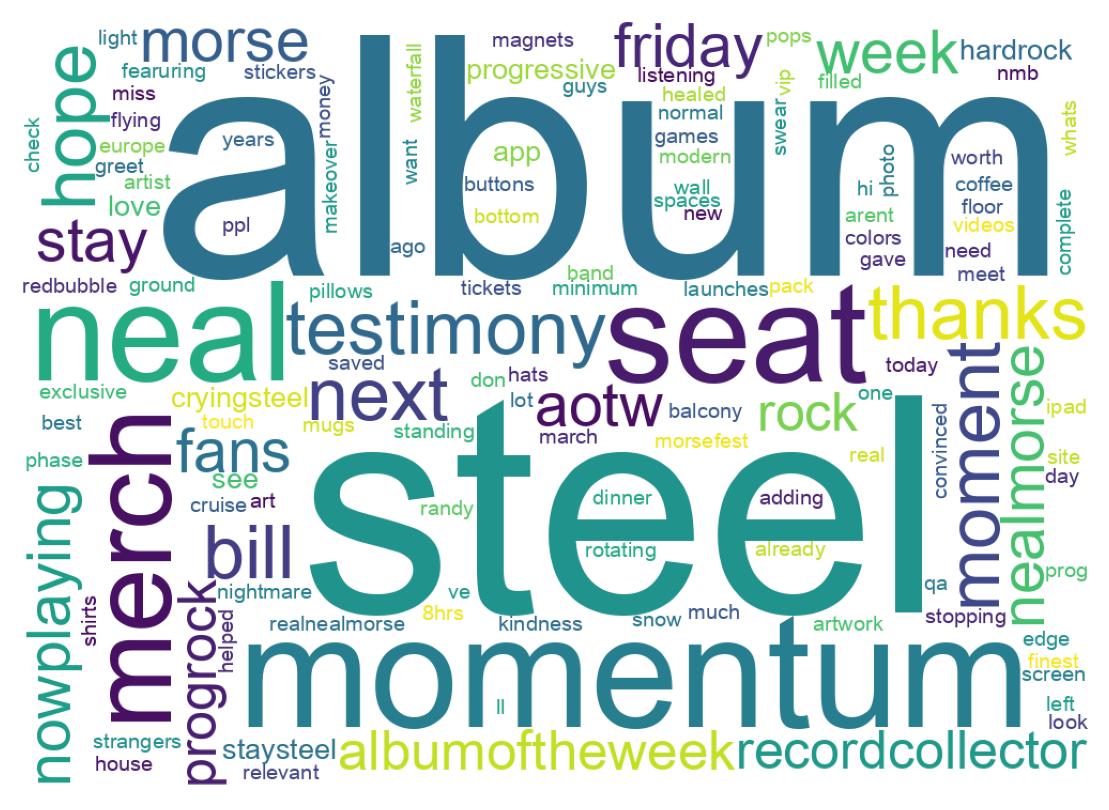 Wordcloud of tweets